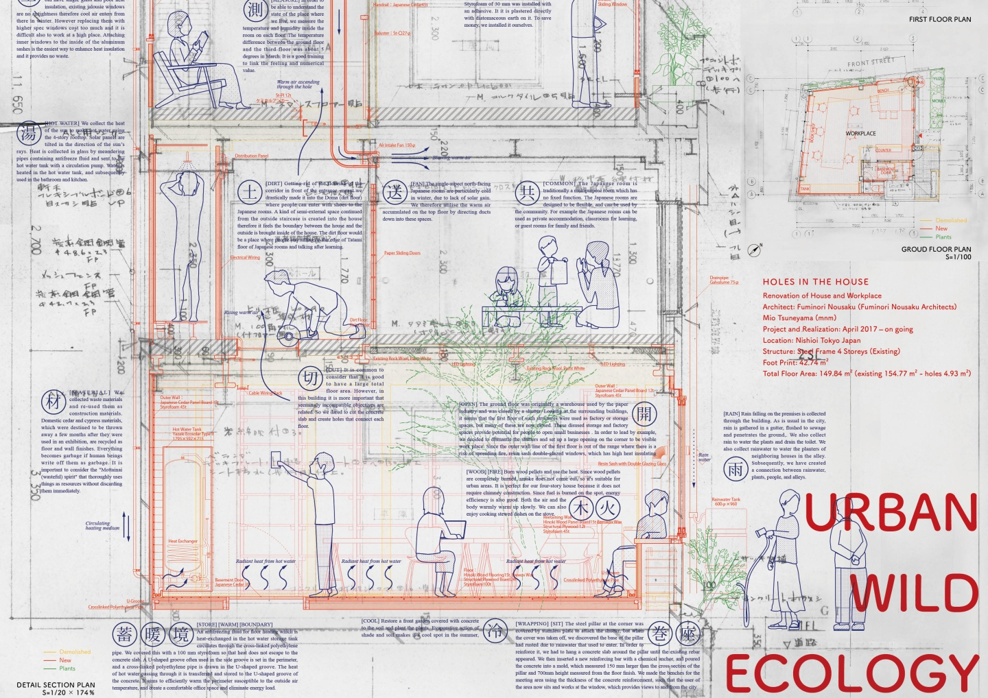 Urban Wild Ecology